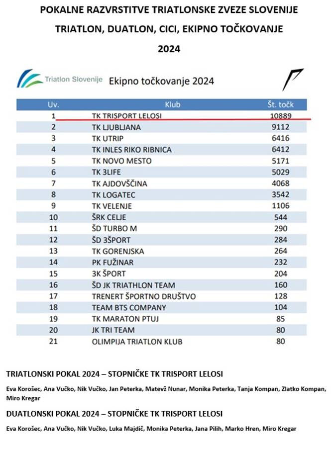 TK Trisport